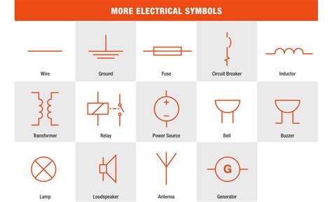 how to install a cut-in electrical box& 39|cut out symbol in electrical.